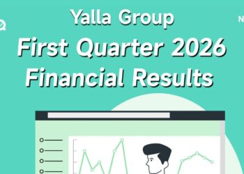Yalla Group Posts US$79.0 Million Revenue and 42.1% Net Margin in Q1 2026
